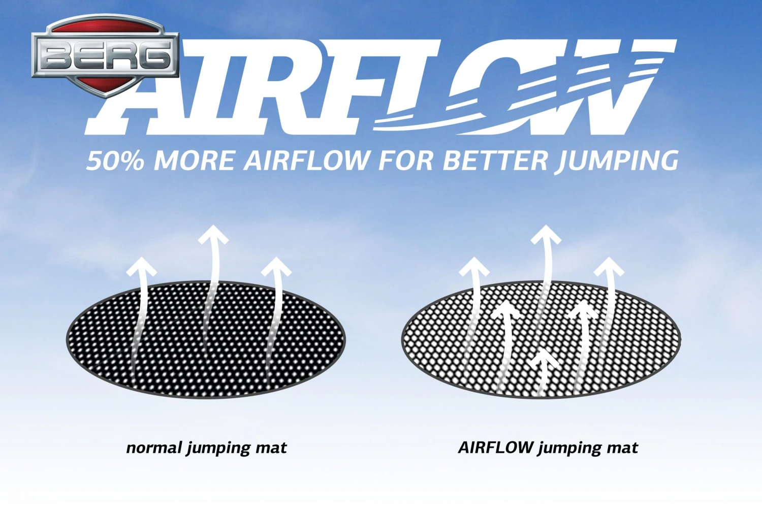 BERG Trampoline Flatground Elite 430 Grey SPORTS Airflow-Pro - Afbeelding 4